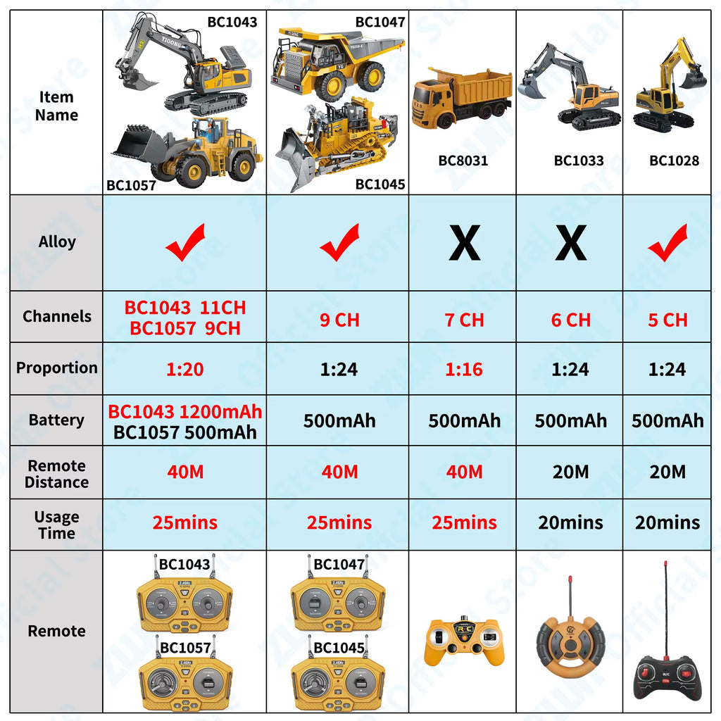 2.4G Remote Control Excavator Dump Truck RC Model Car Toy Professional Alloy Plastic Simulation Construction Vehicle for Kid